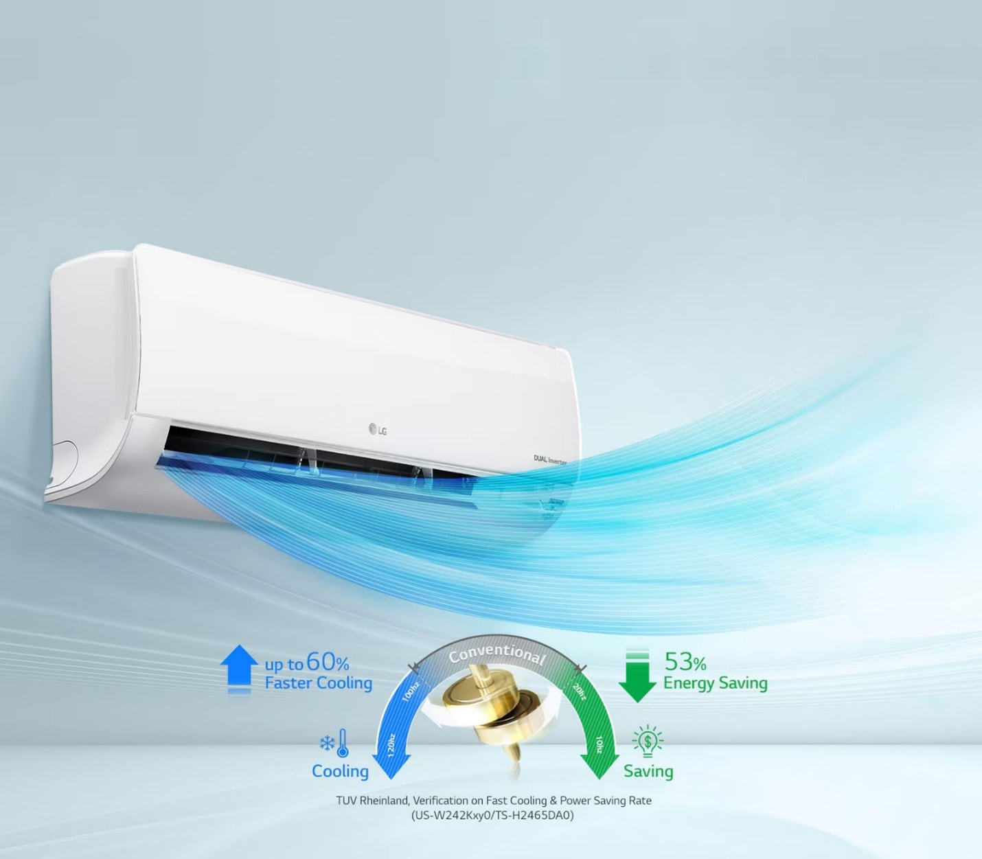 Working Principle of AC